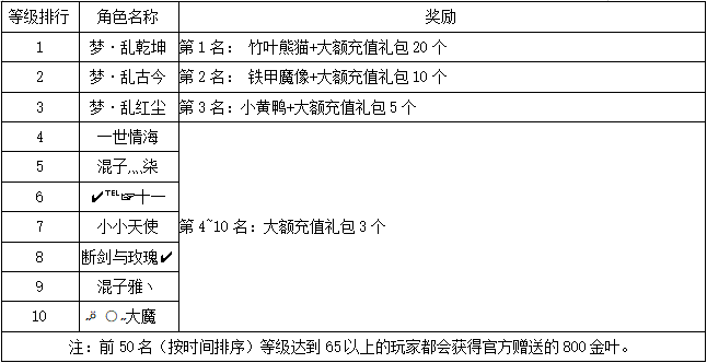 《世界OL》7月新区活动获奖名单