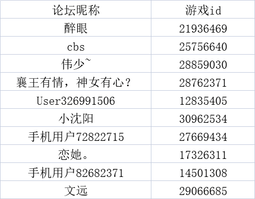 【获奖名单】《弹壳特攻队》双旦来袭，晒双旦元素迎节日好礼