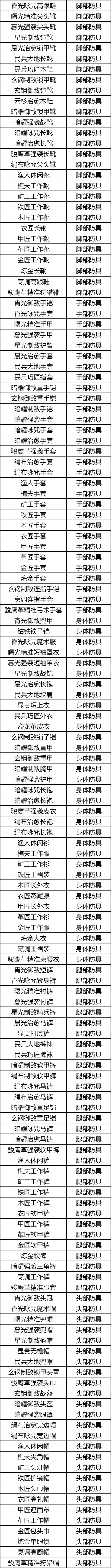 【更新笔记】《最终幻想14：水晶世界》7月10日更新公告