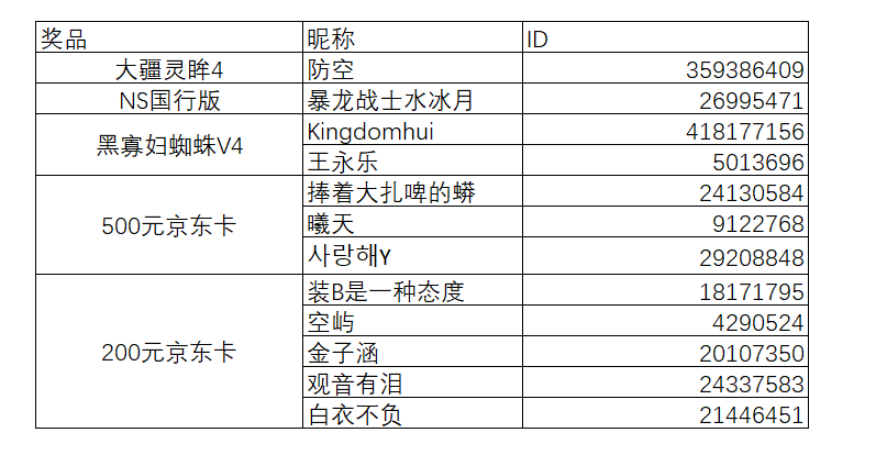 【已开奖】《暗影格斗3》万元奖金“花式过萨奇”挑战赛开启