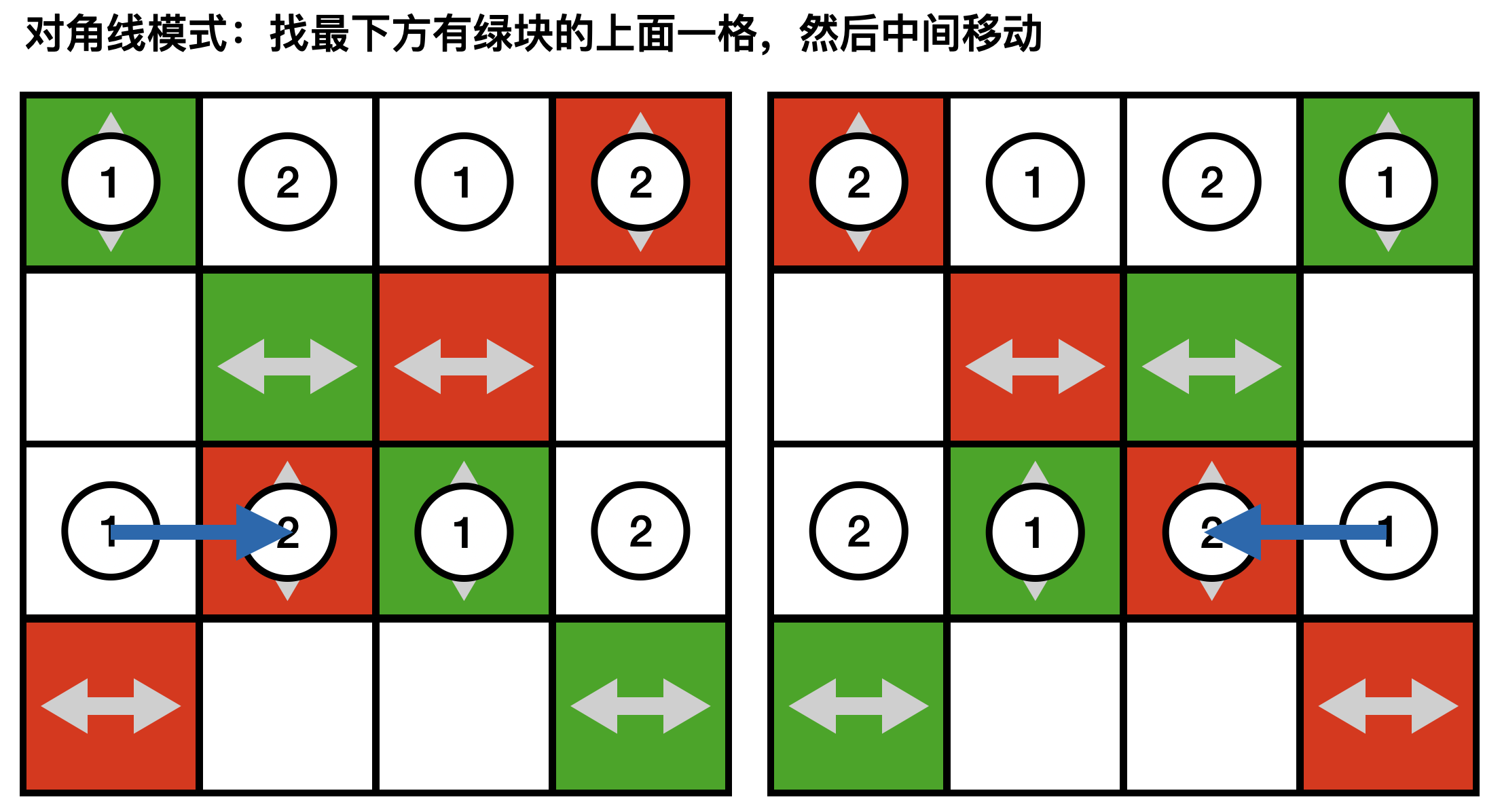 花御4攻略（炸鸡版）