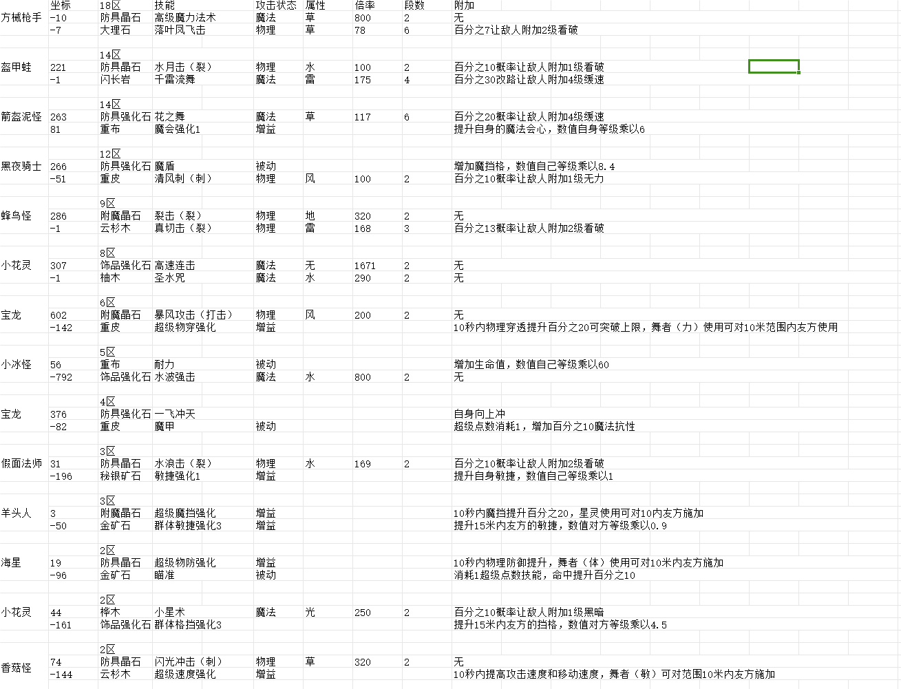 事件野王掉落以及技能