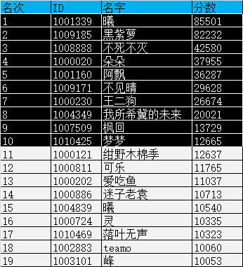 数据大赛 第二届结果