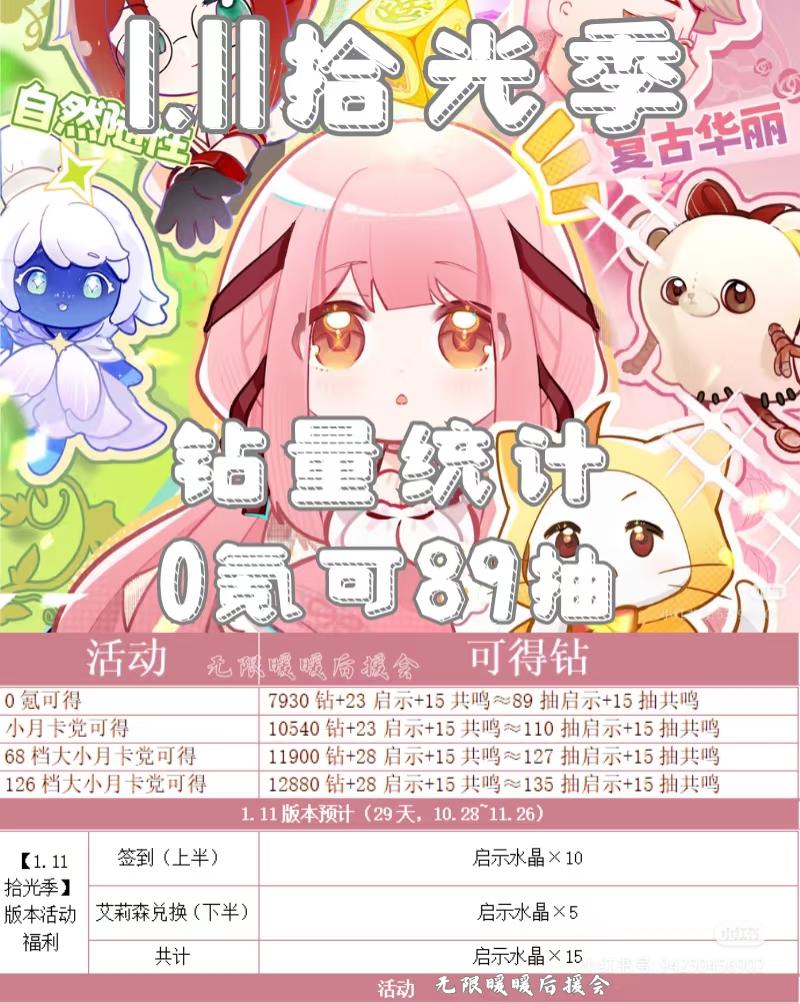 暖五：1.11版本钻量统计