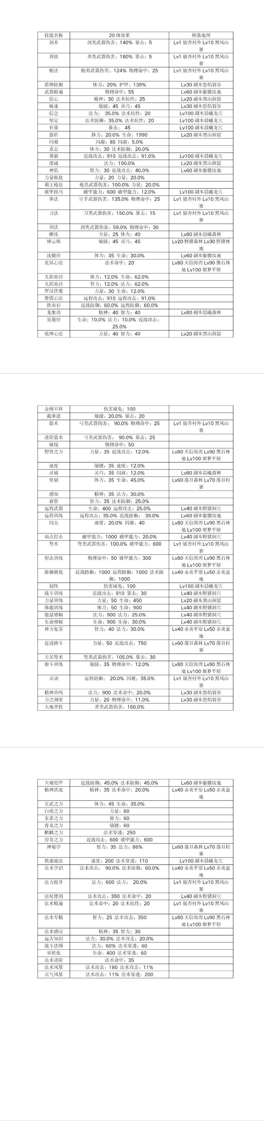 10月23最新版快速毕业