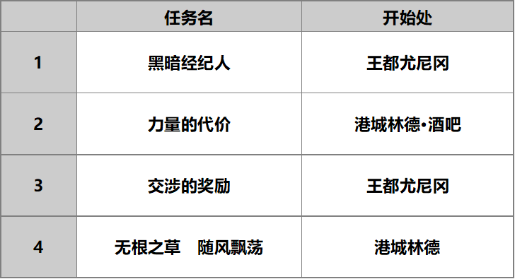 【人物攻略】AS尤恩|另一个伊甸 : 超越时空的猫 - 第10张