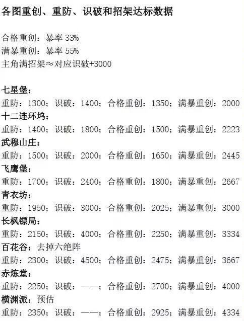 关于重创概率