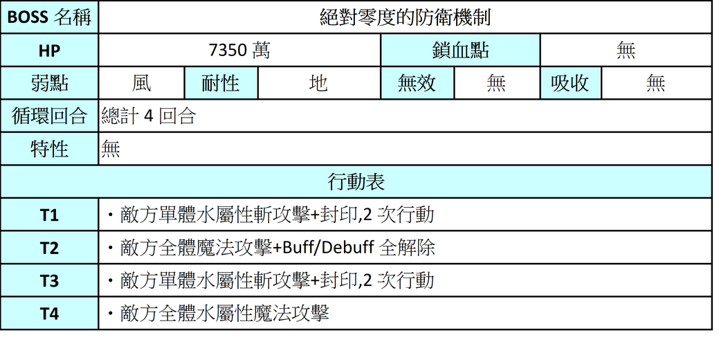 【攻略】重生(續)|另一個伊甸 : 超越時空的貓 - 第27張