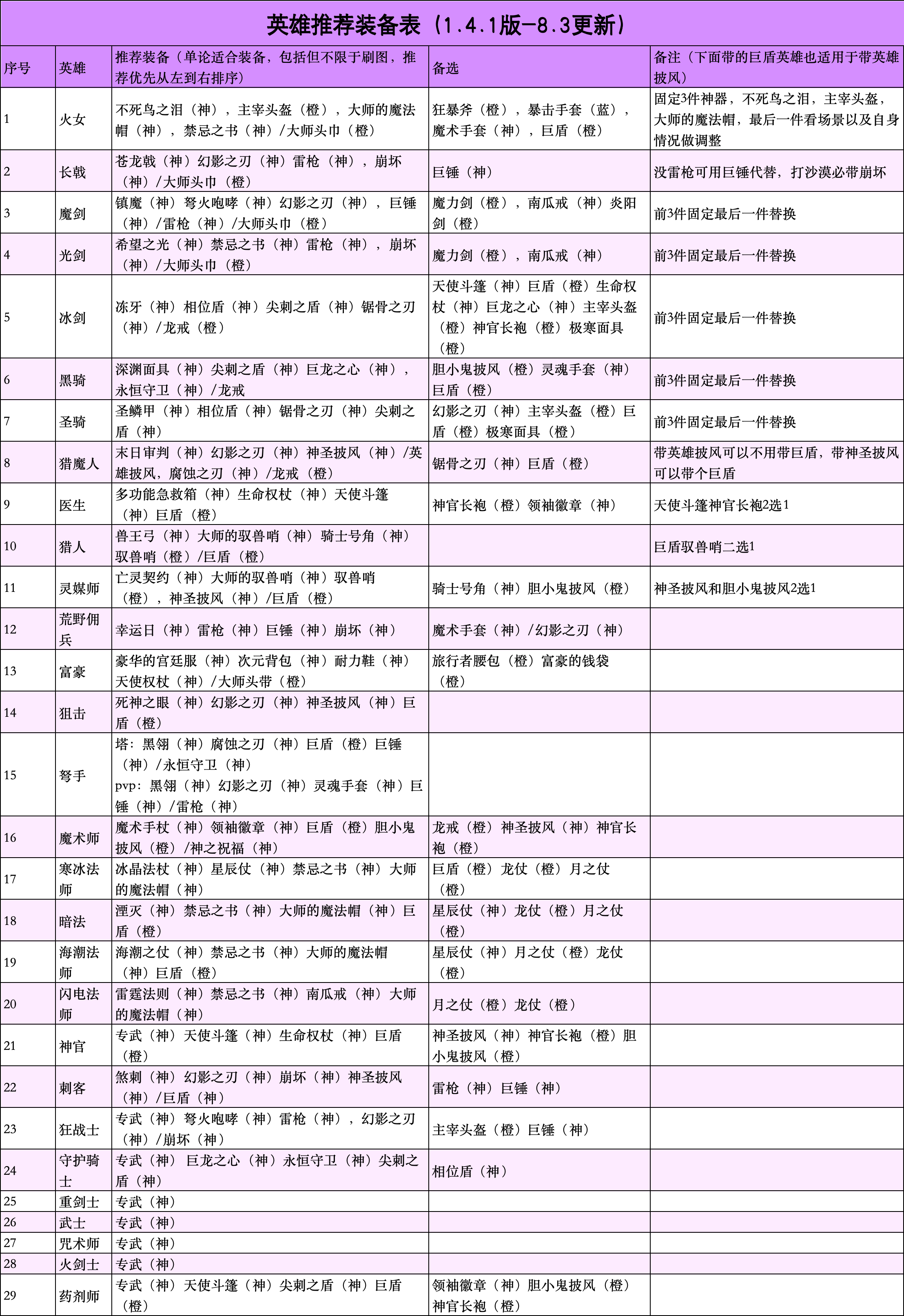 英雄装备推荐表