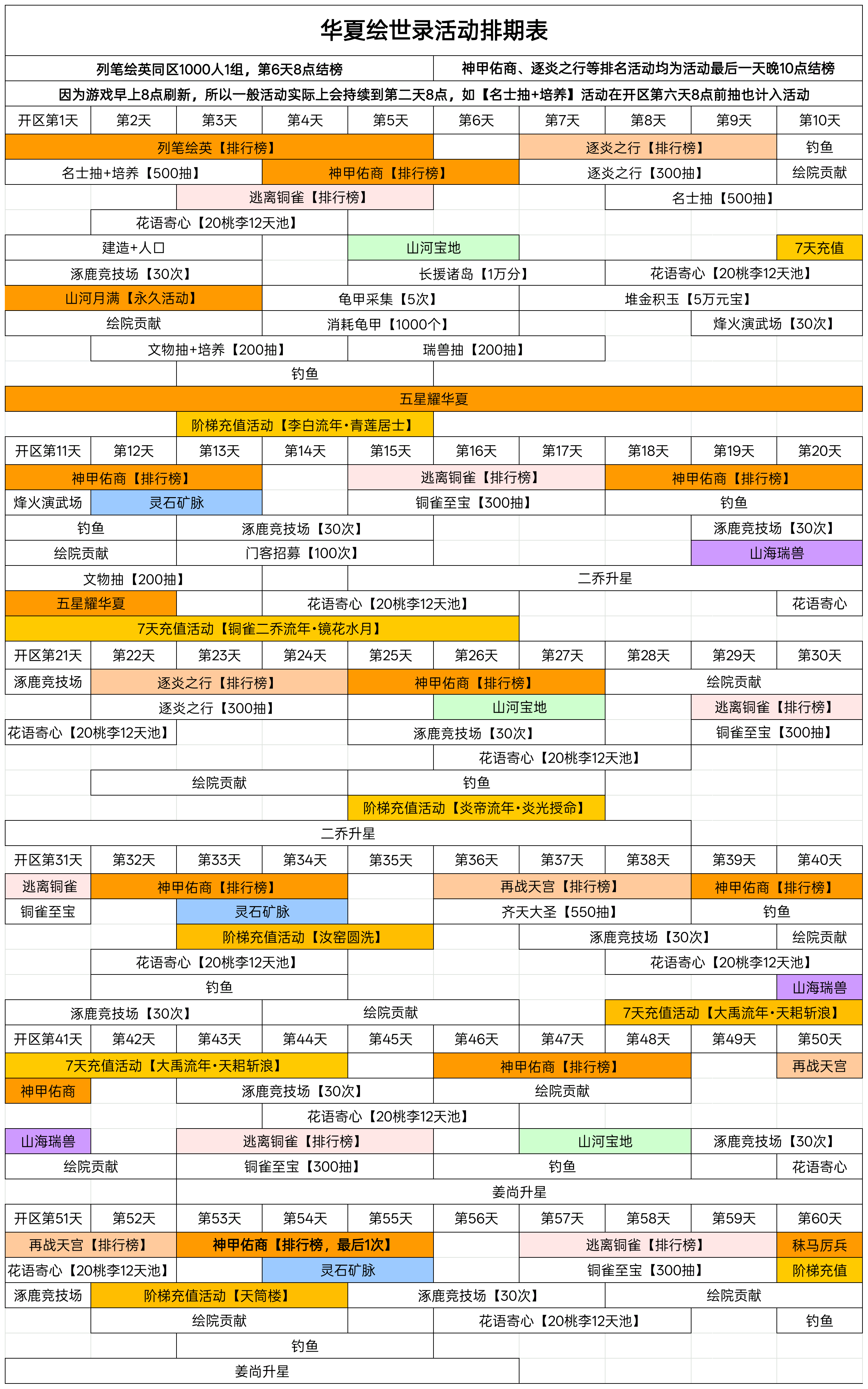 绘世录活动排期及介绍【开服前60日】
