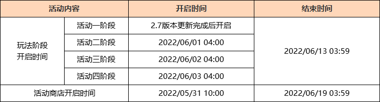 「荒梦藏虞渊」2.7版本更新通知|原神 - 第2张