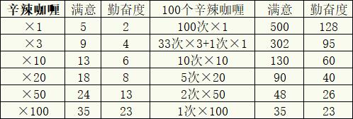 【冒险村物语2】一些游戏小tips - 第6张