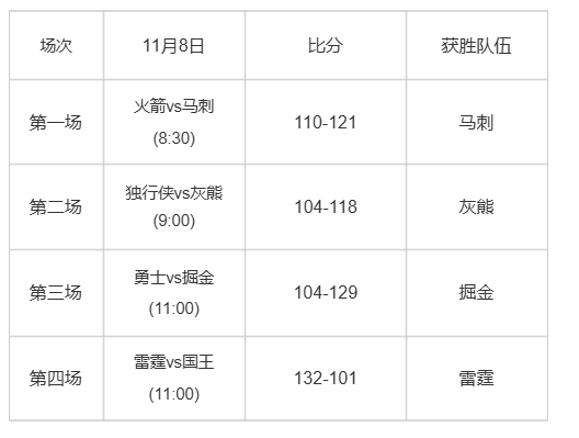 【获奖公布】猜球赢腾讯体育VIP,11月8日预测结果公布！