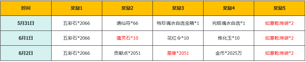 河图寻仙记 | 端午“你来消费我免单”！限时返利&累充福利开启！
