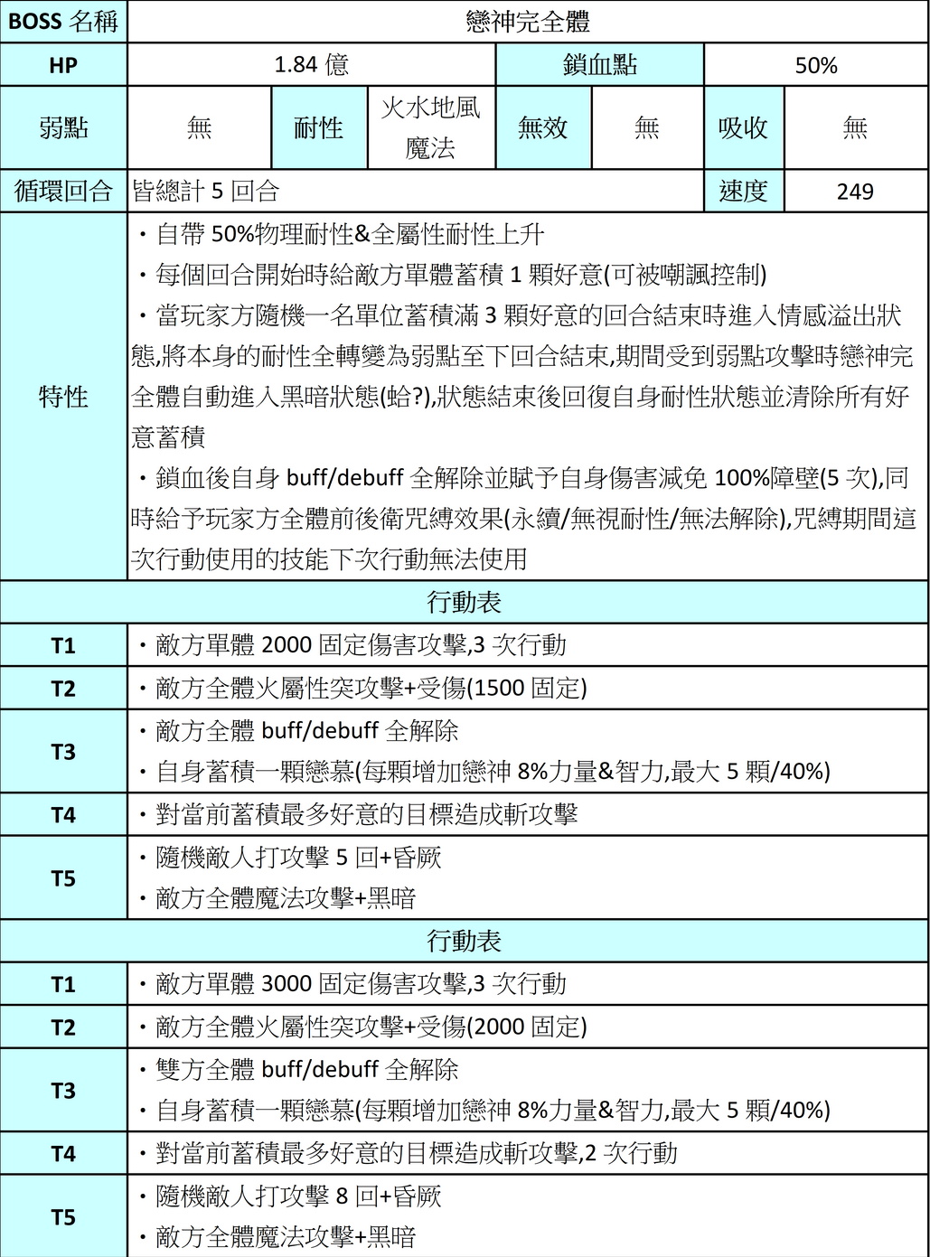 【攻略】開眼-薊|另一個伊甸 : 超越時空的貓 - 第11張