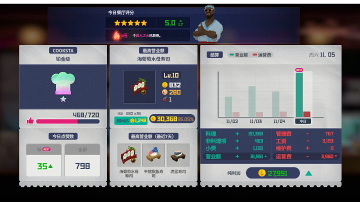 手机端测试版本《潜水员戴夫》全攻略（附全兑换码）