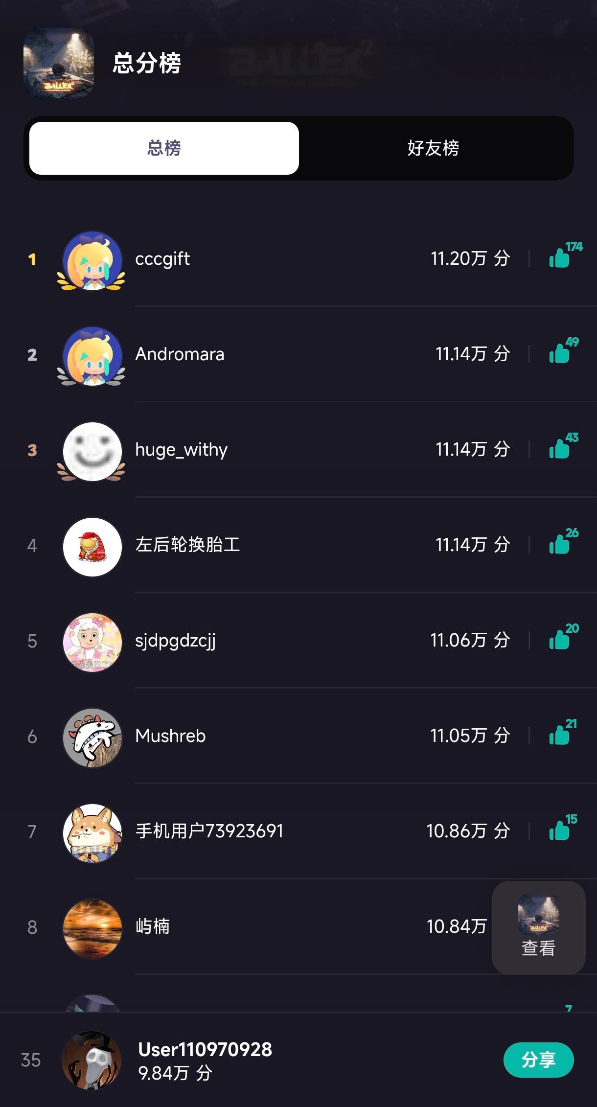 最终排名35名，分数统计数据