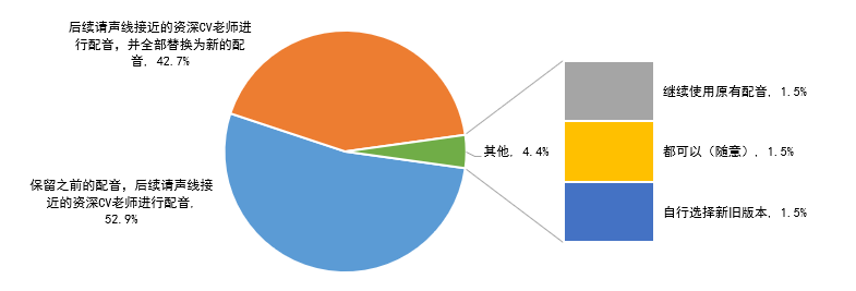 《漢家江湖》2.0版本體驗優化調查結果公示 - 第9張