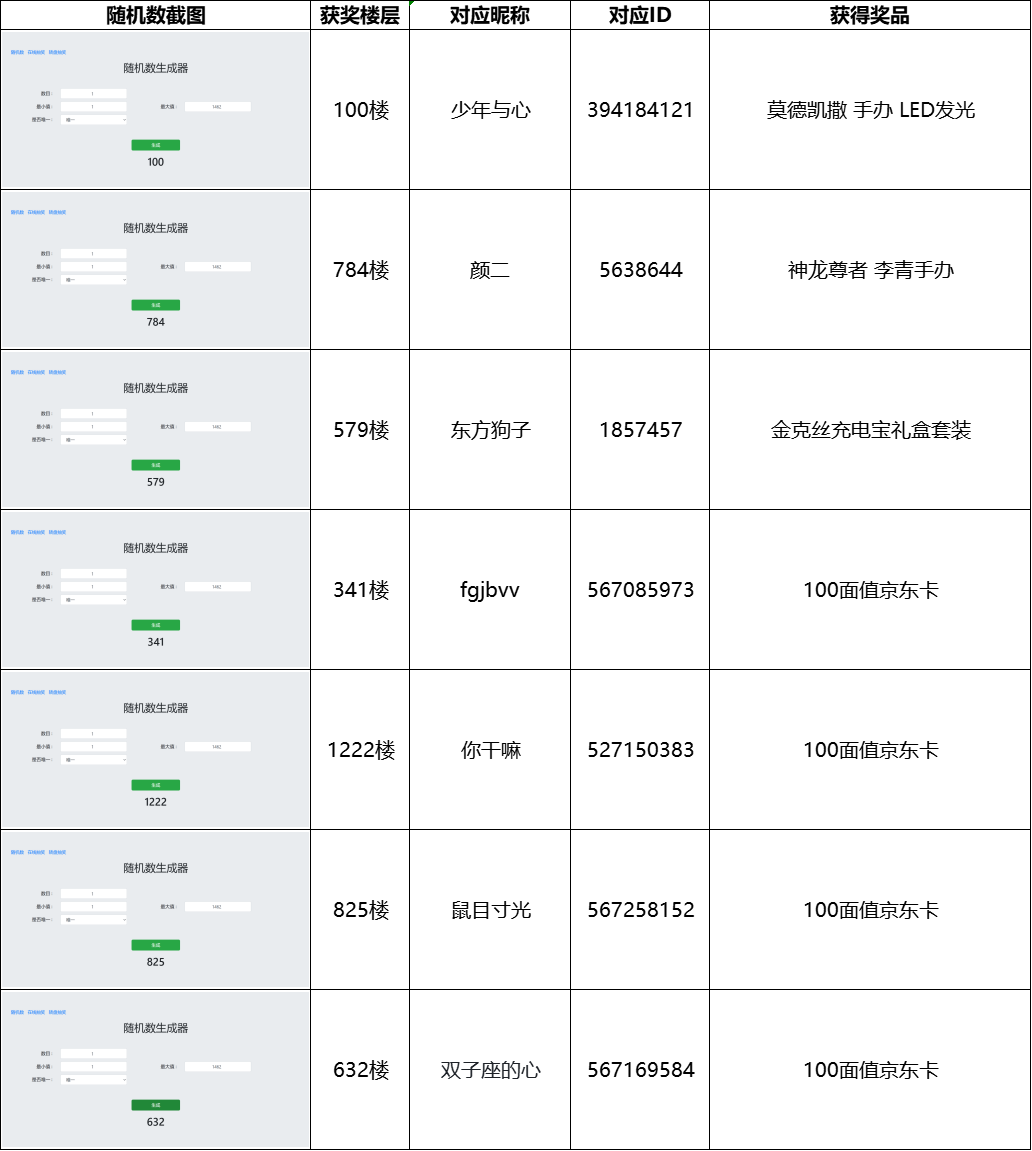 【已开奖】英雄联盟手游全新版本携周年庆典共同来袭，送祝福赢好礼！