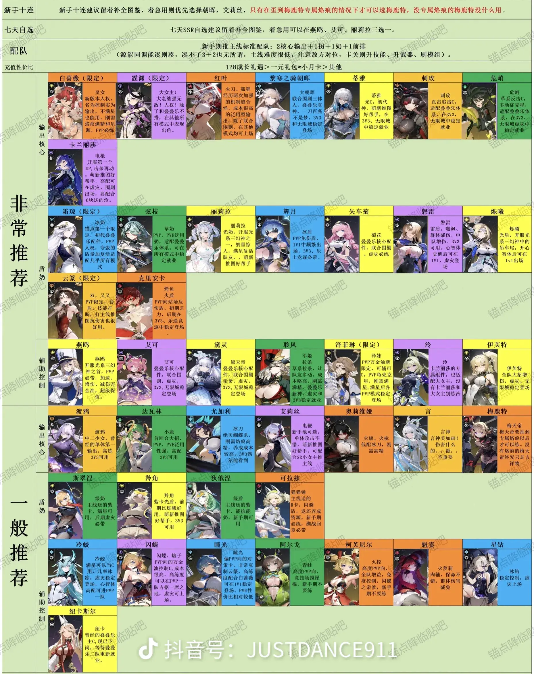 活跃玩家，2114147828，求个回归玩家互联 - 锚点降临综合讨论 - TapTap 锚点降临论坛