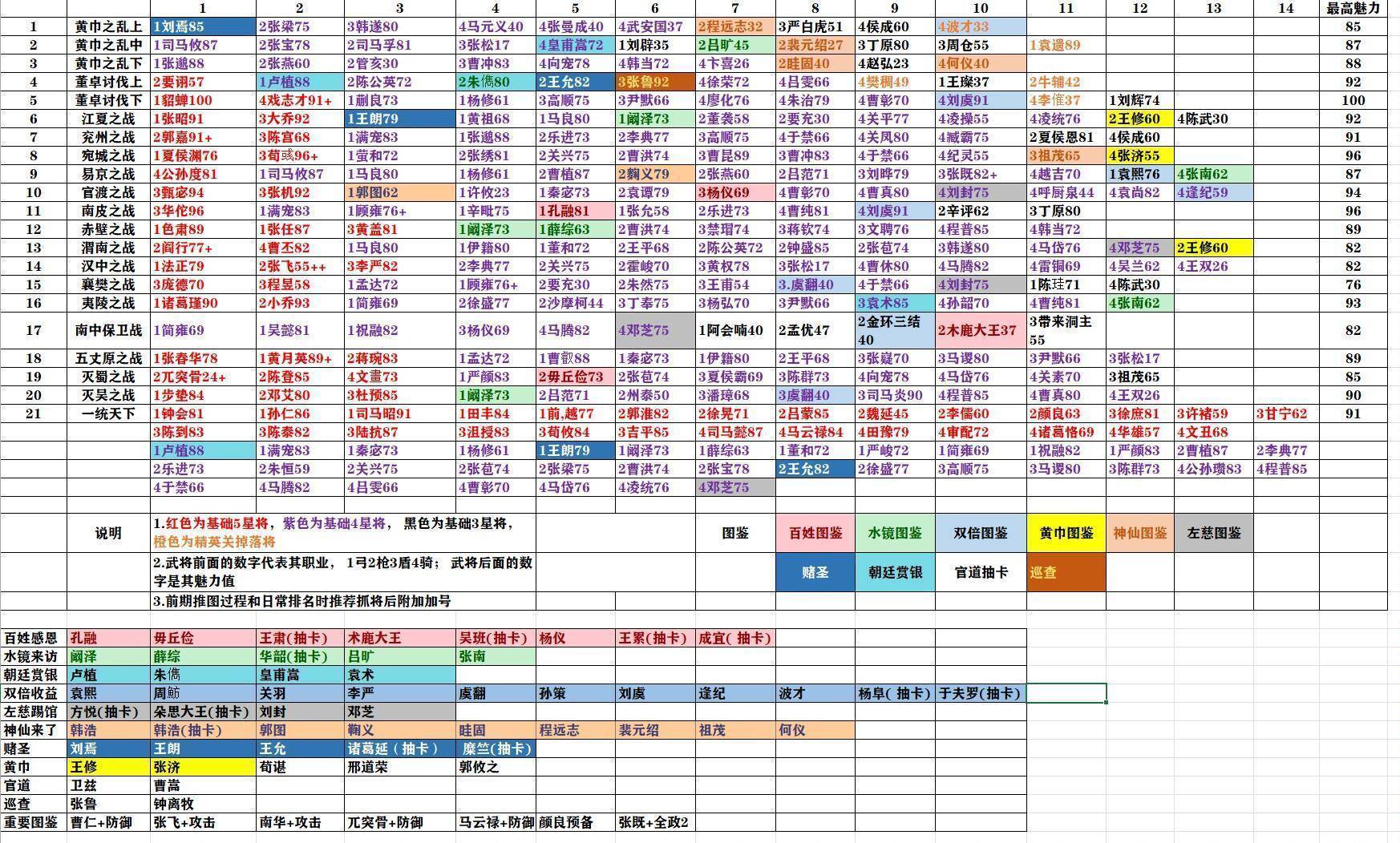 论坛等级的提升