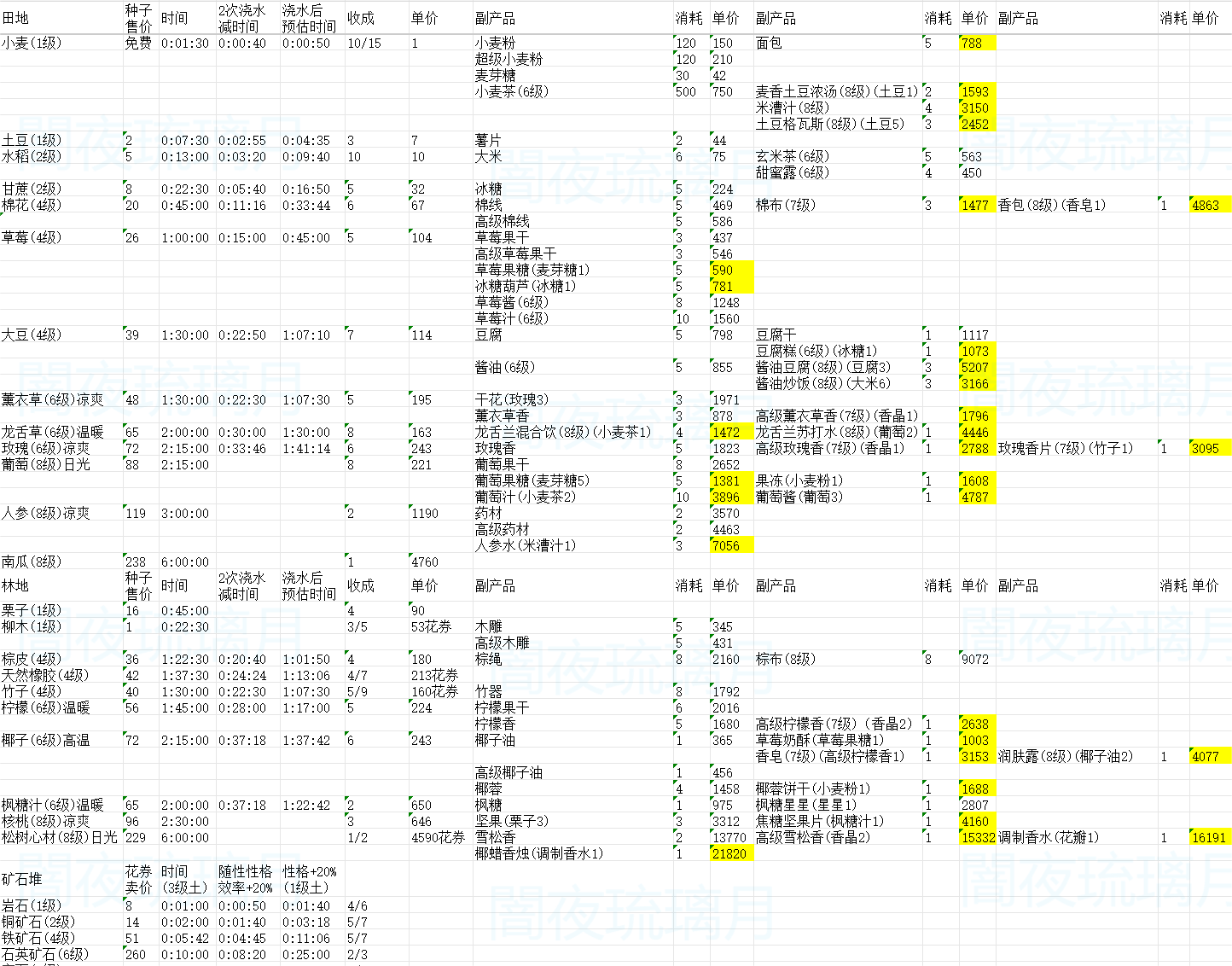伊莫二测房车家园收益一览表及收益推荐