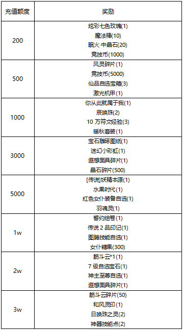 【线下活动】暖阳待雪，灯火可亲