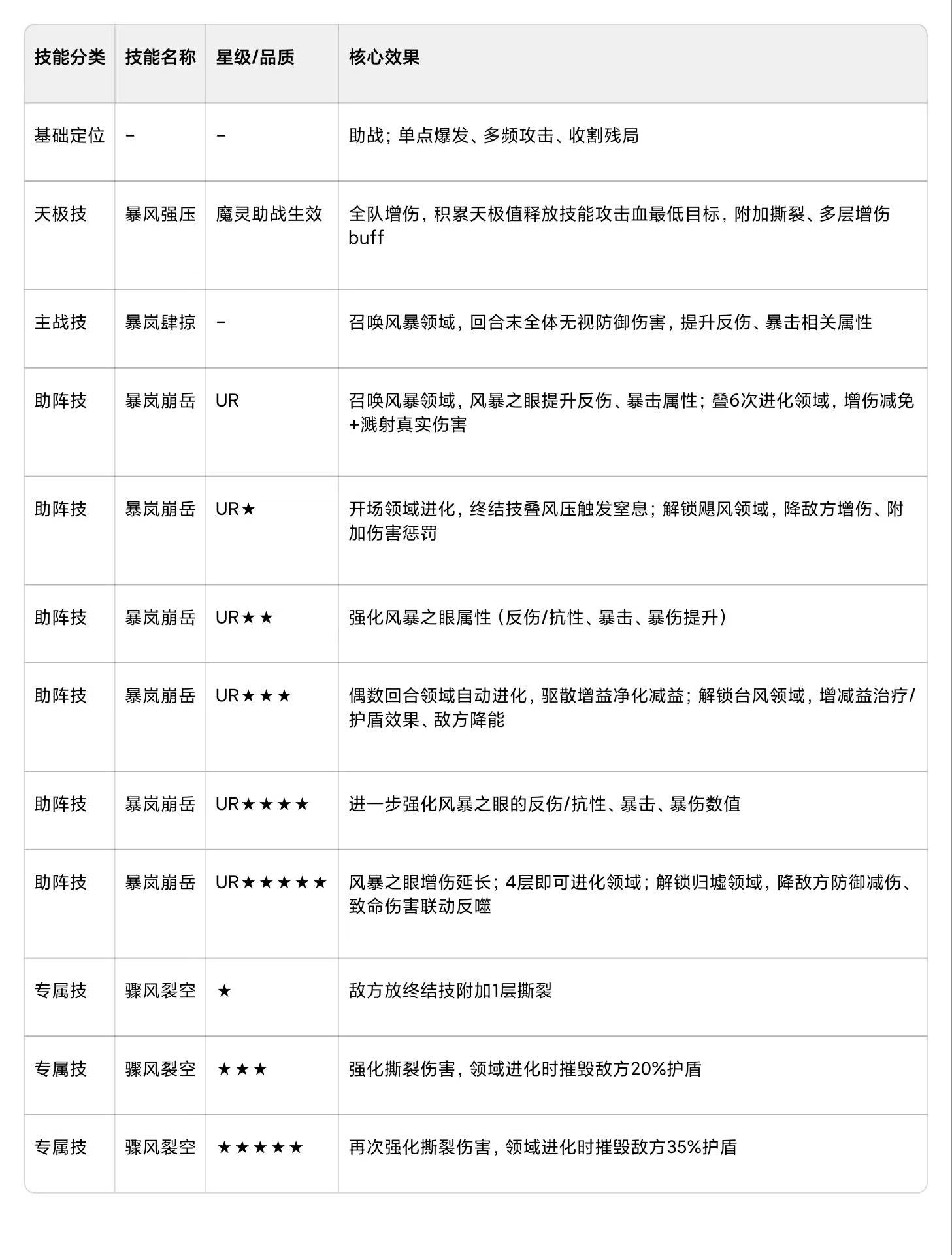 魔灵·尤菲米娅攻略