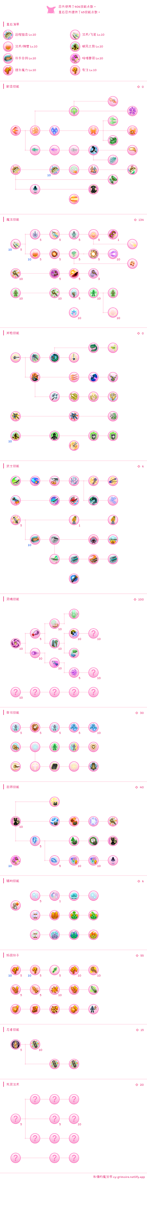 310版ims教导魔导技能加点