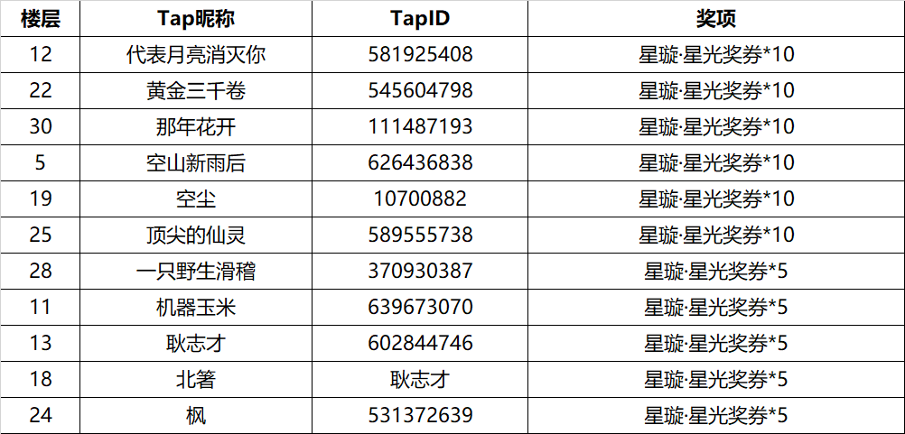 【已开奖】有奖征集丨听说地下也能拍出超绝氛围感大片？