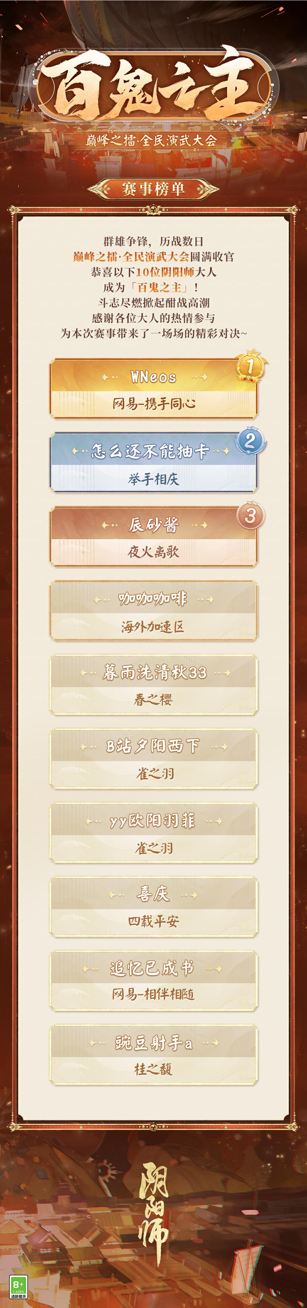 ☆全民演武大会百鬼之主诞生☆