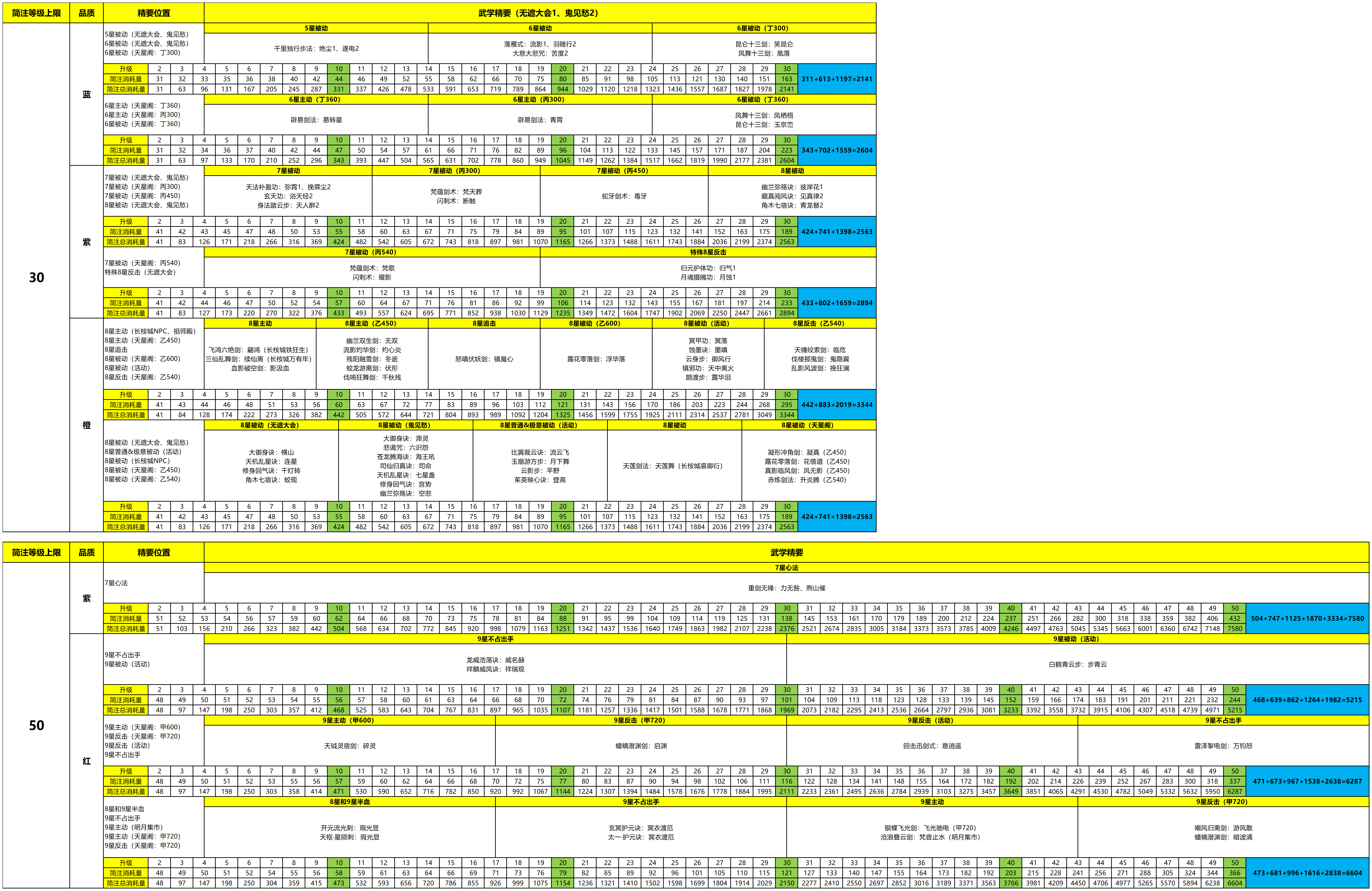 【简注消耗量】武学精要（待完善）