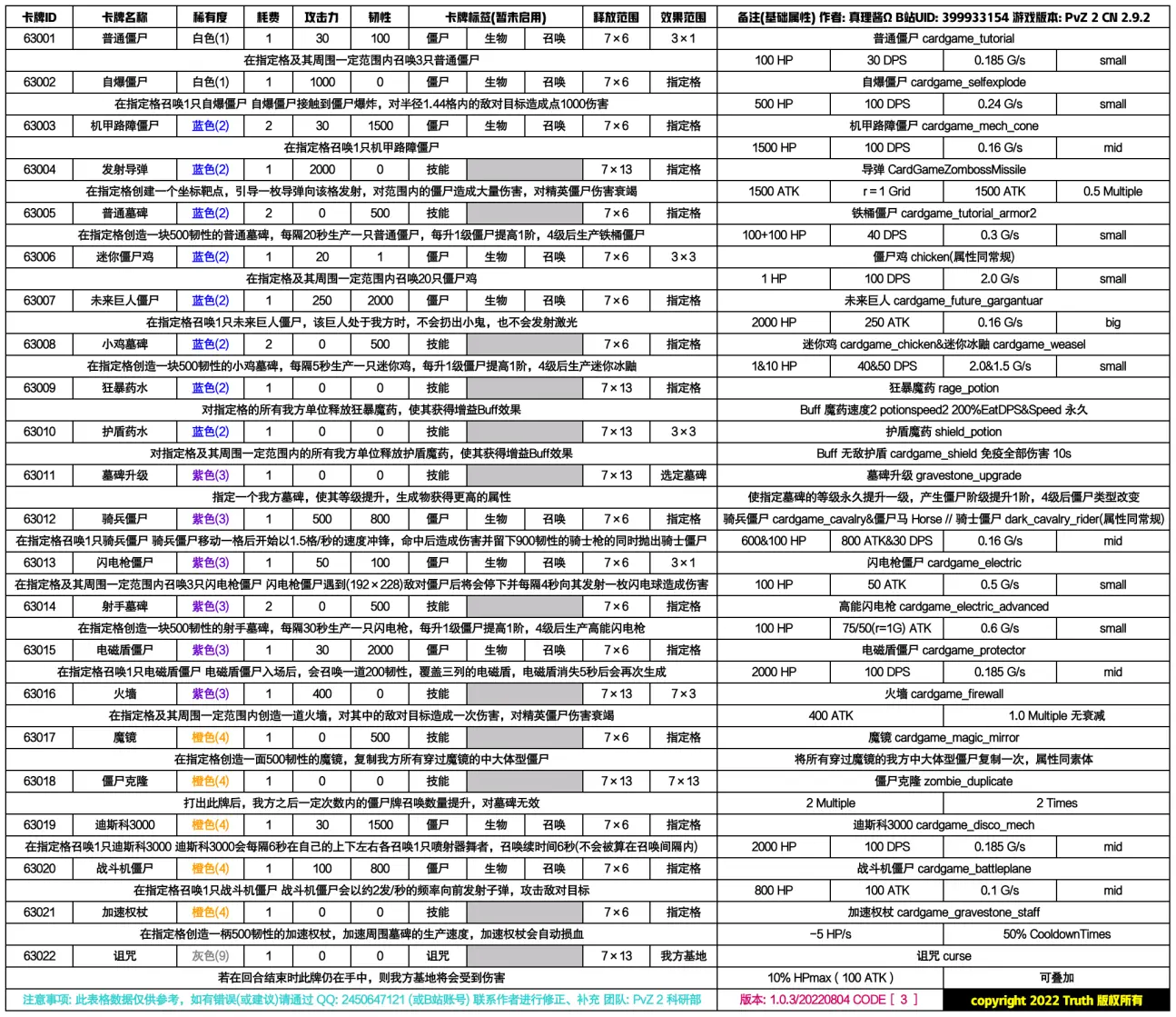 【搬运】关于卡牌模式的一些东西