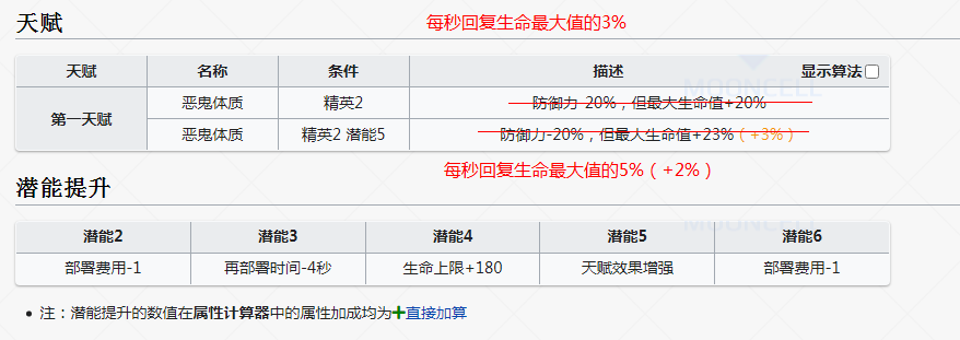 搞搞纏丸小姐姐|明日方舟 - 第4張