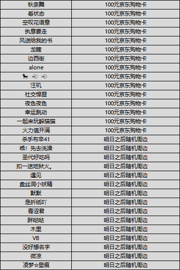 （已开奖）【共创征集】专服5月上线，参与想法共创赢豪礼！