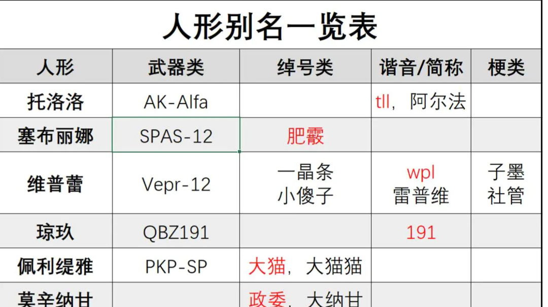 个人攻略合集