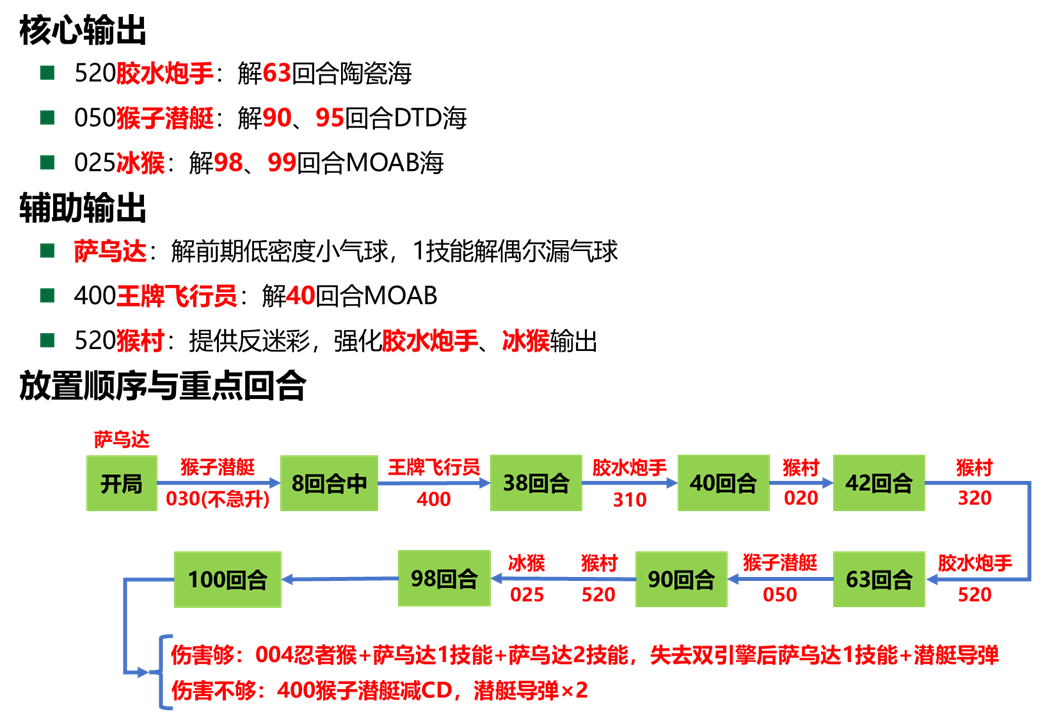 单线有水地图点击模式（超猩星模式）攻略