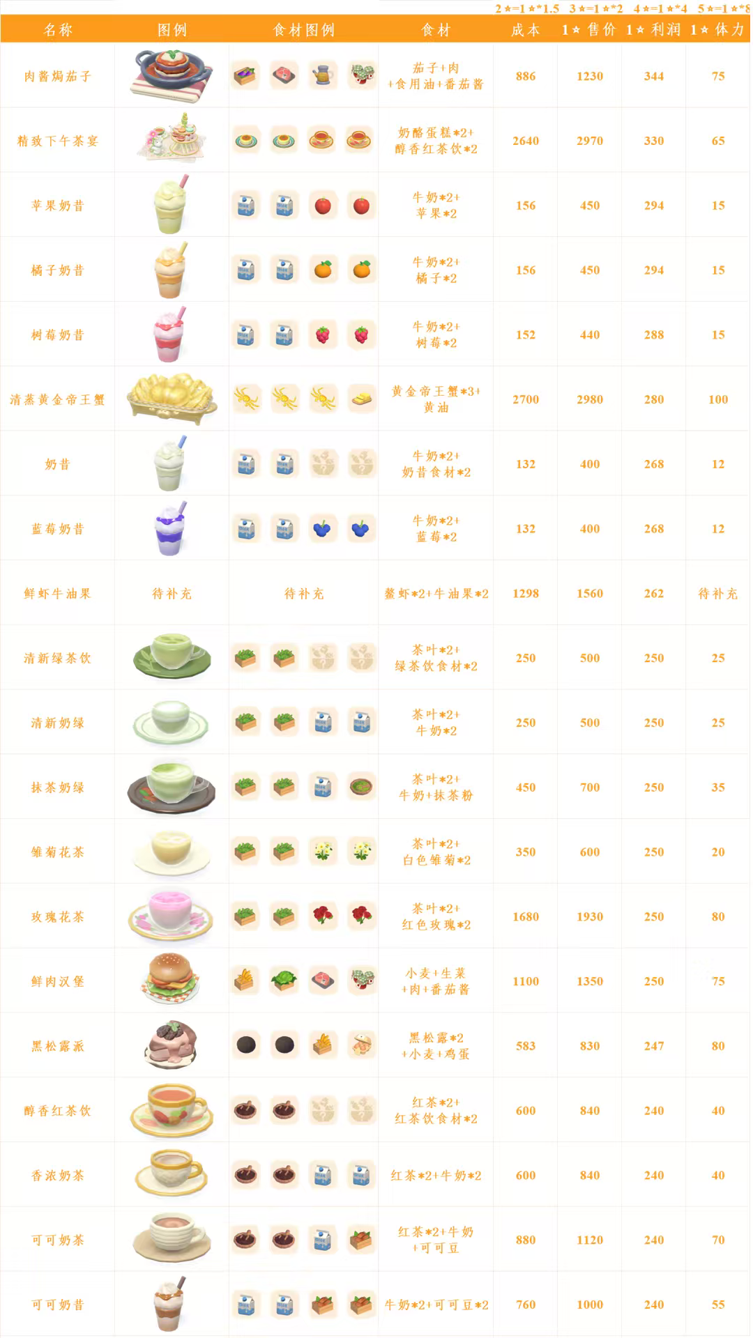 心动小镇日常烹饪菜谱和售价