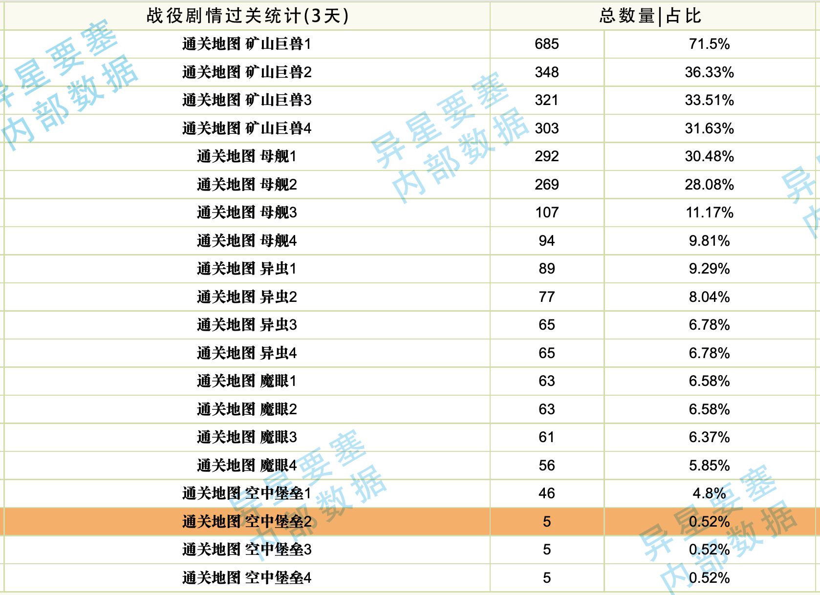 《异星要塞》卡关吐槽大会