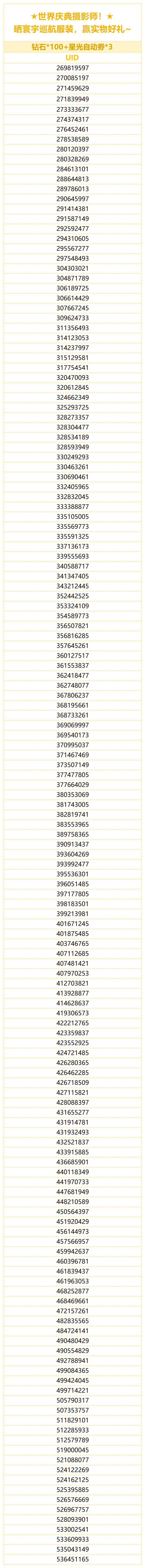 （已开奖）★世界庆典摄影师！★ 晒寰宇巡航服装，赢实物好礼~