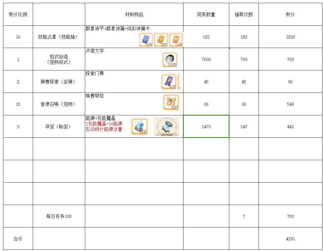出发吧麦芬纸飞机 材料统计