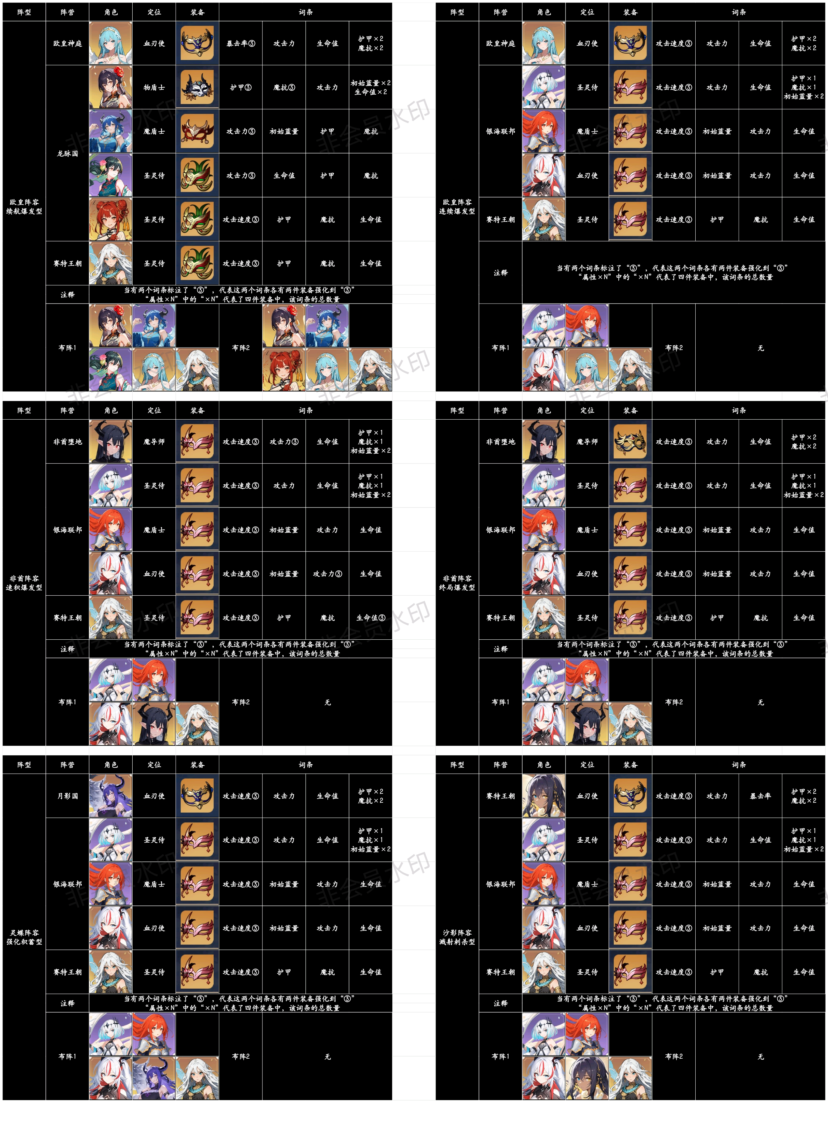 阵容配置图文版