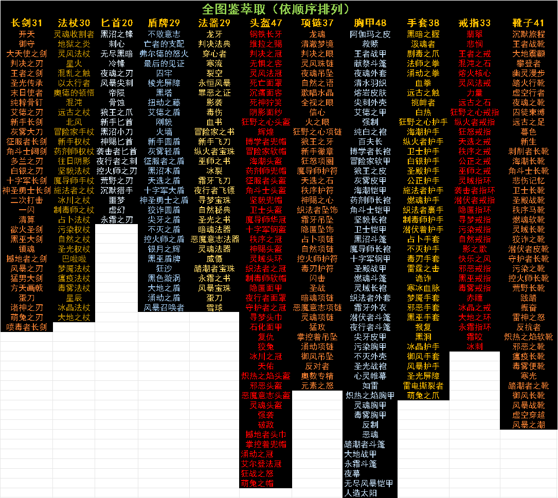 1.9.21版本全装备图鉴及萃取（依顺序排列）