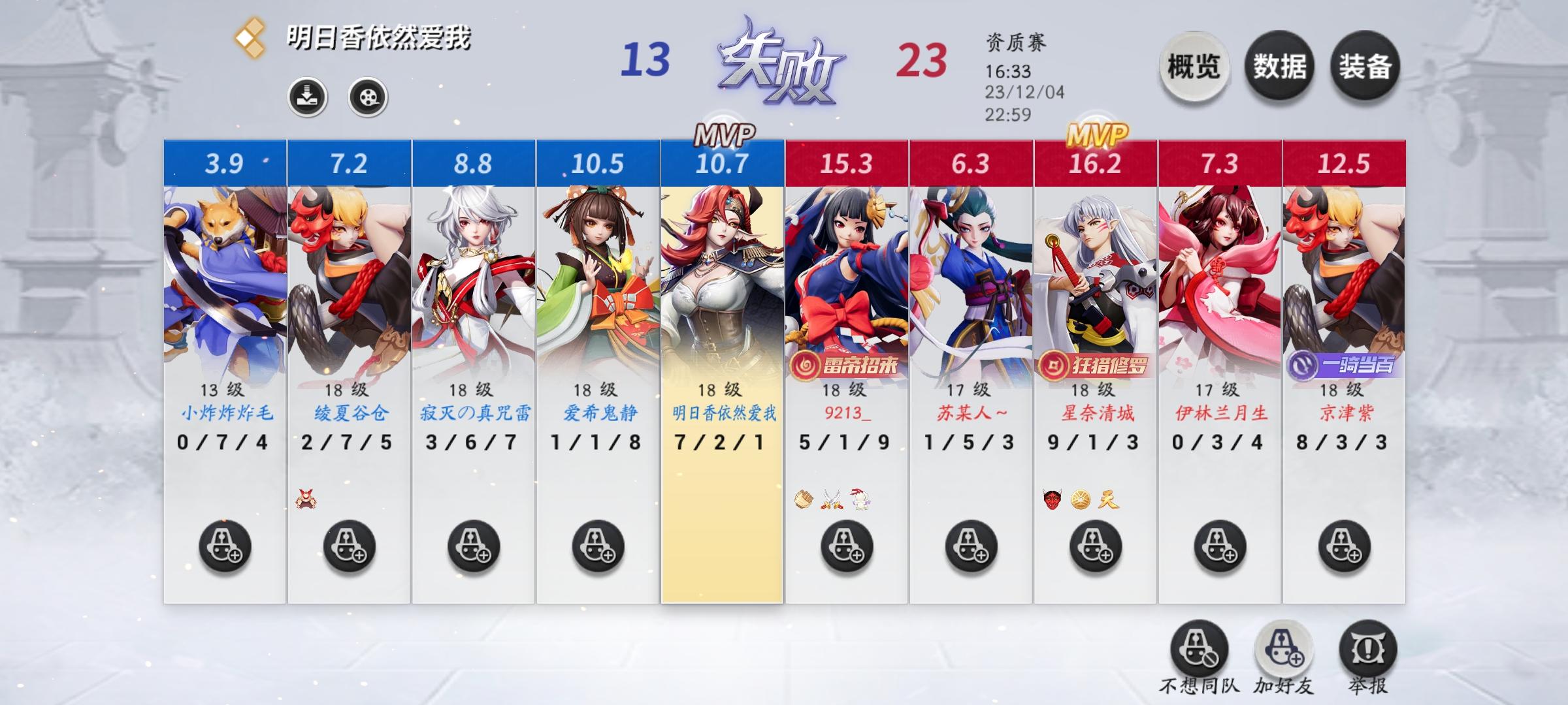 记住这个犬神，别让我知道你在哪里，顺着就过去干你