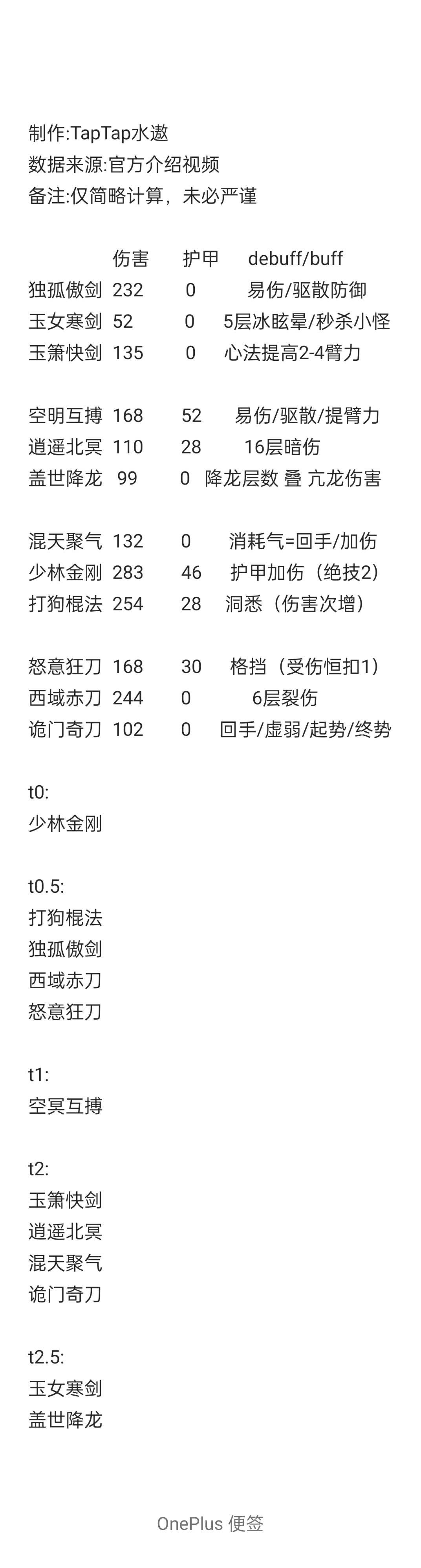 不知道抽哪个流派up池？看这篇！（全流派剃度榜及补遗）