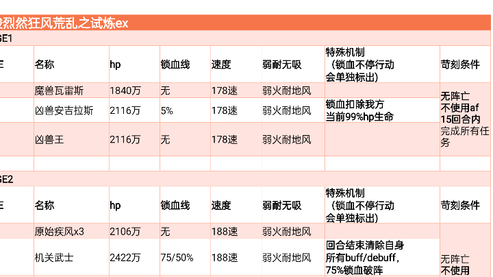 【重生攻略】{狂风回生}stage1~4无凹点摆烂无脑平地过
