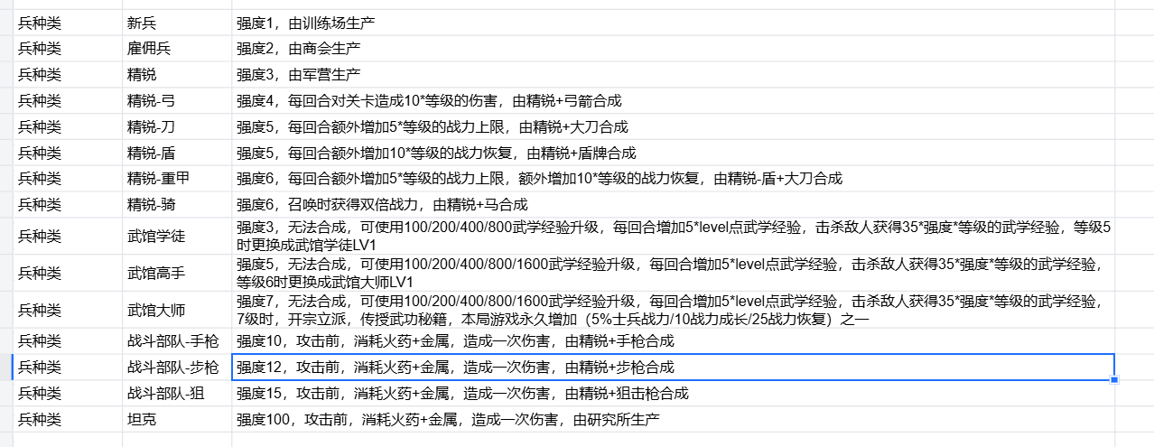 游戏百科-兵种篇