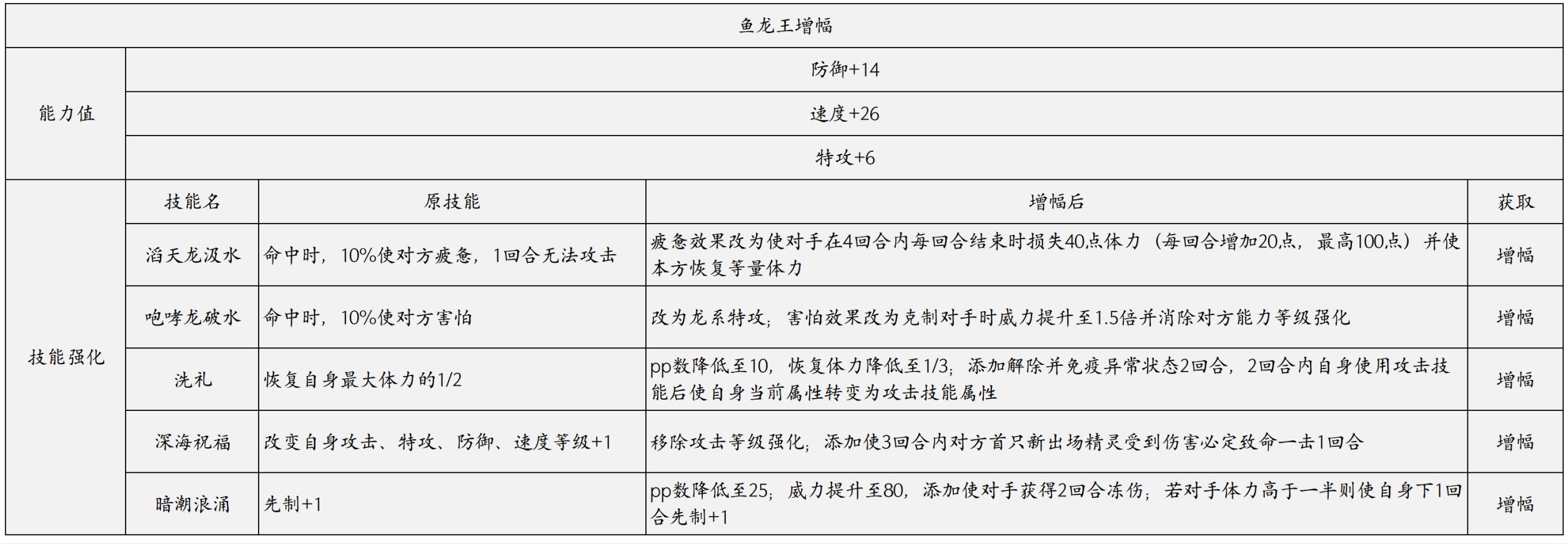 賽爾號手遊2022年3月30日更新預告——永恆之樹·第二階段 - 第4張