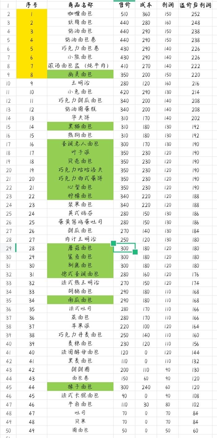 利润表（修正版）～
