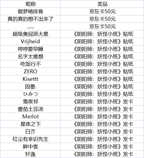 开【反馈有奖】春日大作战测试 | BUG有奖反馈专用贴